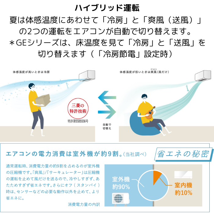 【本体のみ】三菱電機 霧ヶ峰 GEシリーズ MSZ-GE2225-W 6畳用 ルームエアコン