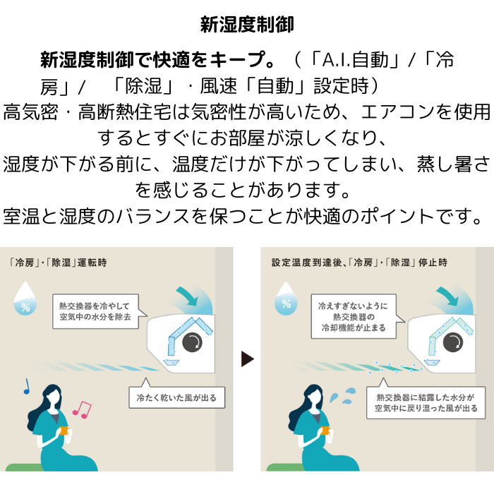 【本体のみ】三菱電機 霧ヶ峰 GEシリーズ MSZ-GE2225-W 6畳用 ルームエアコン