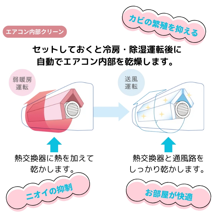 【本体のみ】日立 白くまくん AJシリーズ RAS-AJ2825S-W 10畳用 ルームエアコン