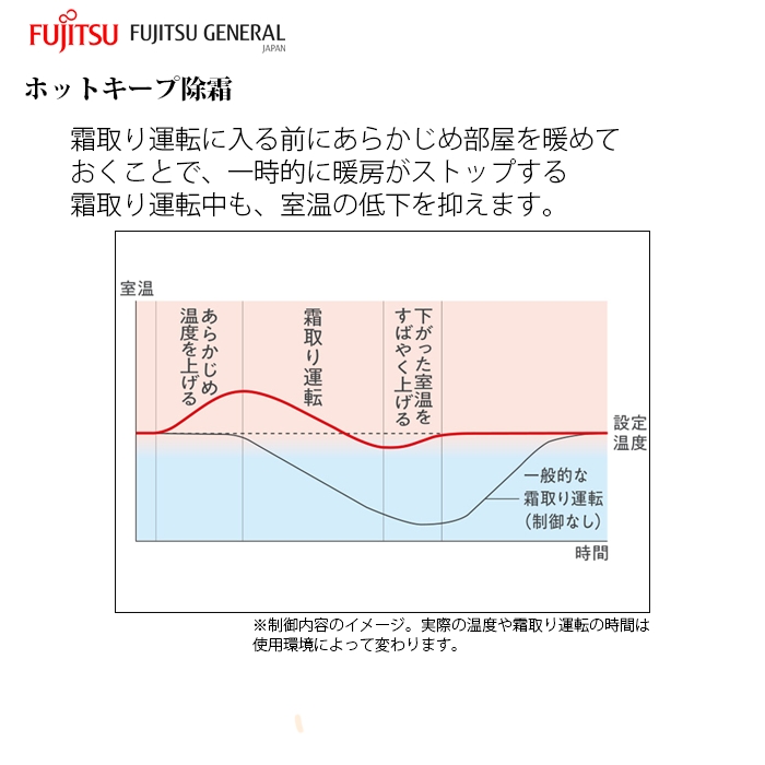 【本体のみ】富士通ゼネラル ノクリア Lシリーズ AS-L365S-W 12畳用 ルームエアコン