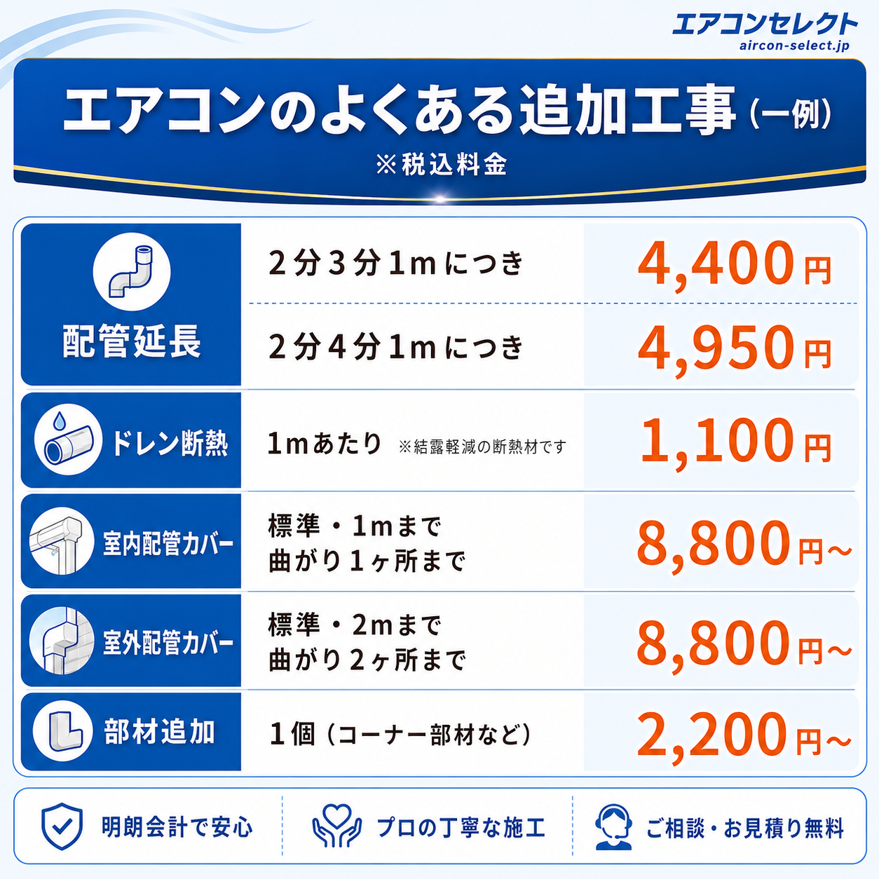 工事費込み説明画像7
