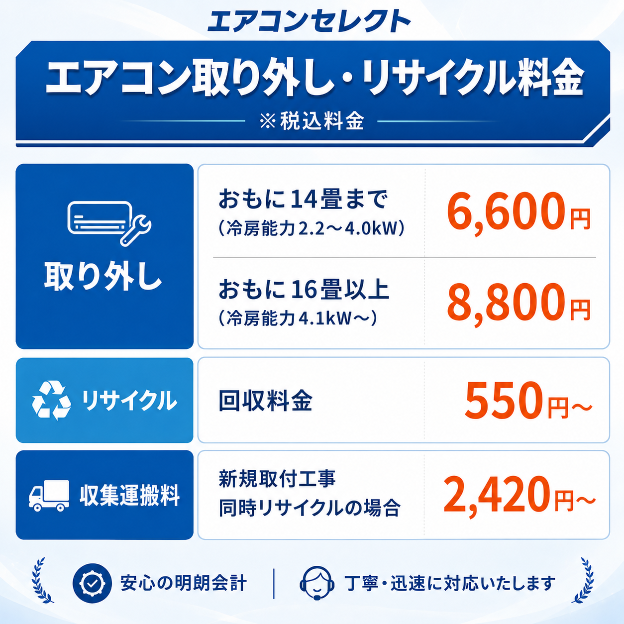 工事費込み説明画像9