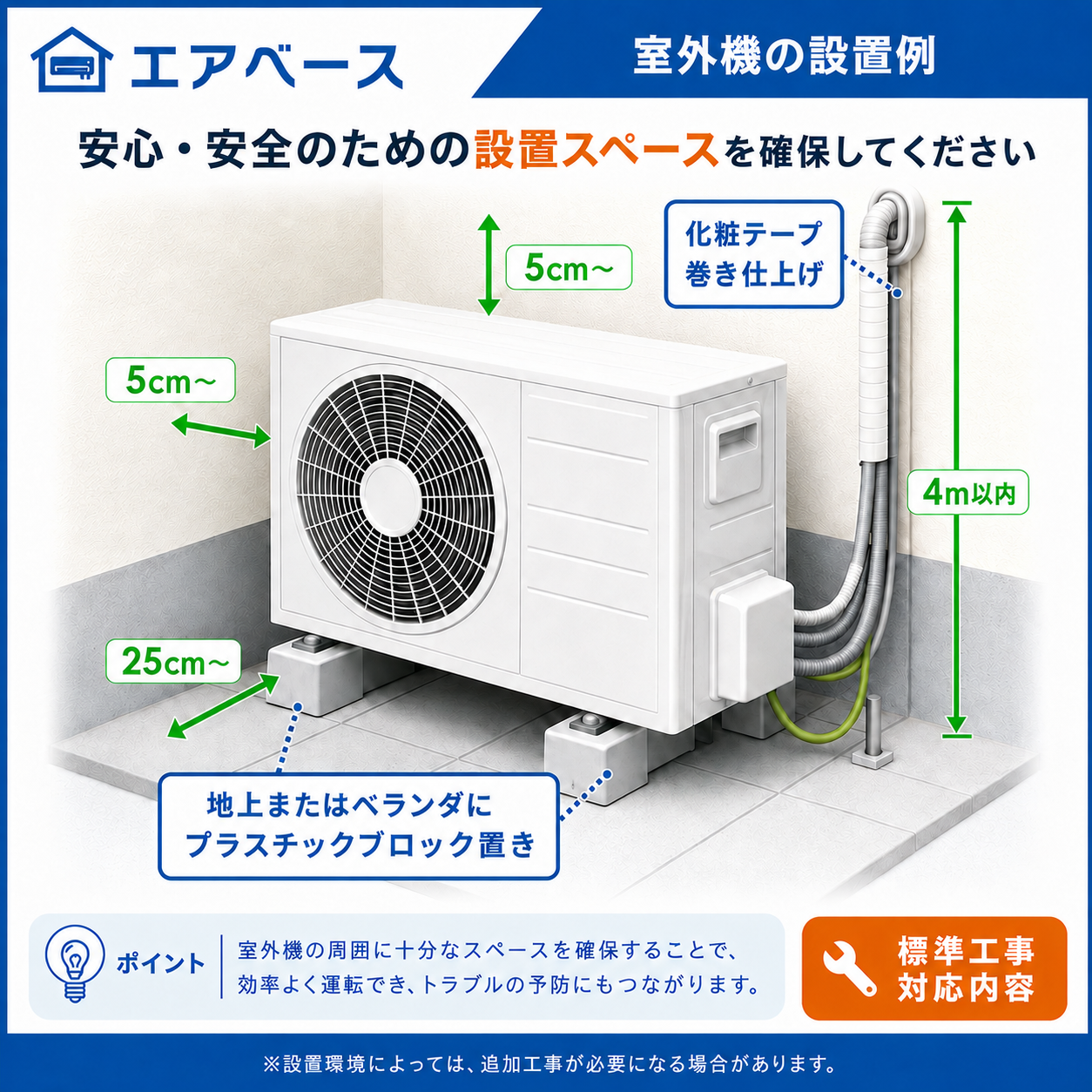 室外機工事
