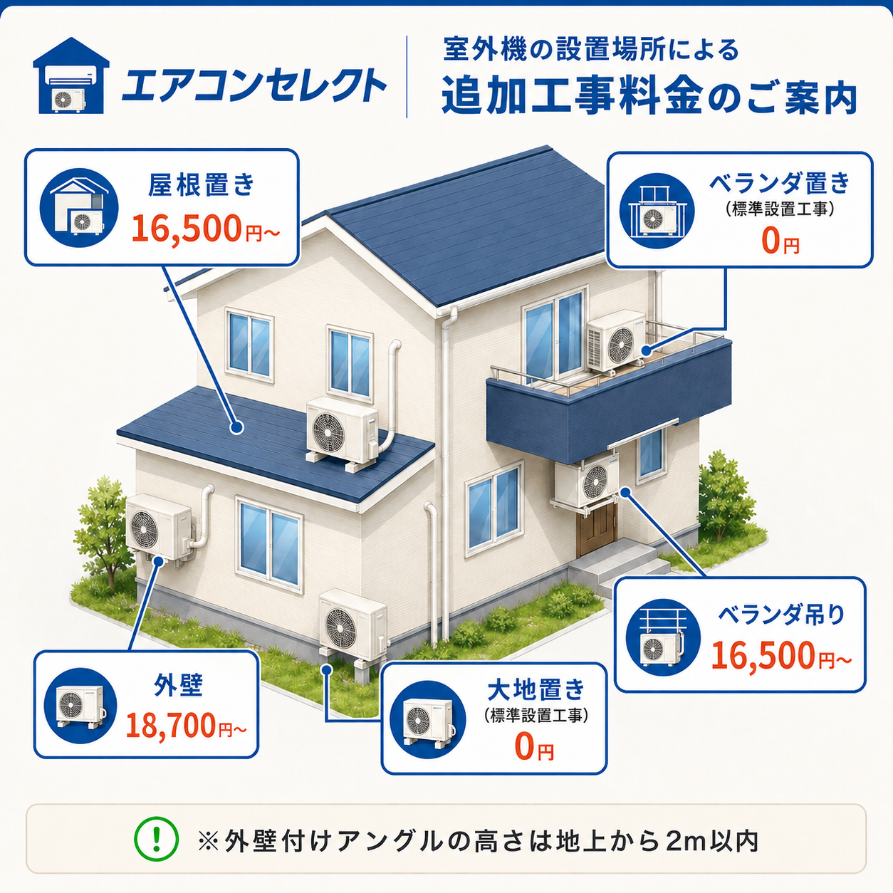 室外機の設置場所